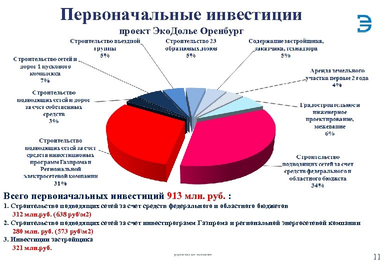 Проект про инвестиции 11 класс