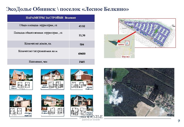 Эко. Долье Обнинск  поселок «Лесное Белкино» ПАРАМЕТРЫ ЗАСТРОЙКИ Белкино Общая площадь территории, га