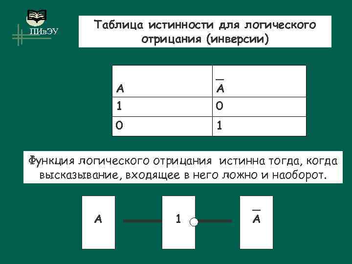 ПИв. ЭУ Таблица истинности для логического отрицания (инверсии) А _ А 1 0 0