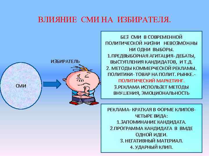 ВЛИЯНИЕ СМИ НА ИЗБИРАТЕЛЯ. ИЗБИРАТЕЛЬ СМИ БЕЗ СМИ В СОВРЕМЕННОЙ ПОЛИТИЧЕСКОЙ ЖИЗНИ НЕВОЗМОЖНЫ НИ