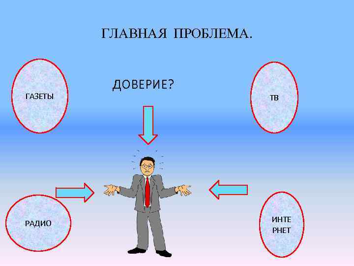 ГЛАВНАЯ ПРОБЛЕМА. ГАЗЕТЫ РАДИО ДОВЕРИЕ? ТВ ИНТЕ РНЕТ 