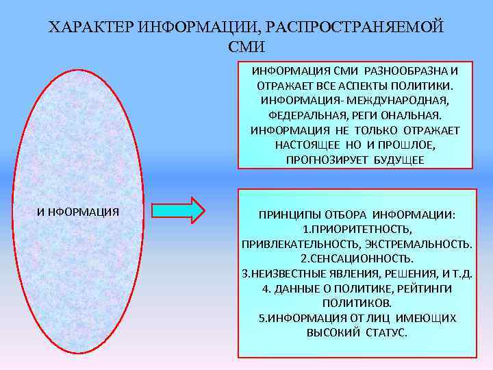 Роль сми в полит жизни план