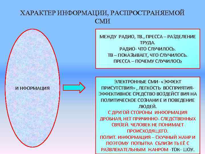 План роль сми в жизни общества