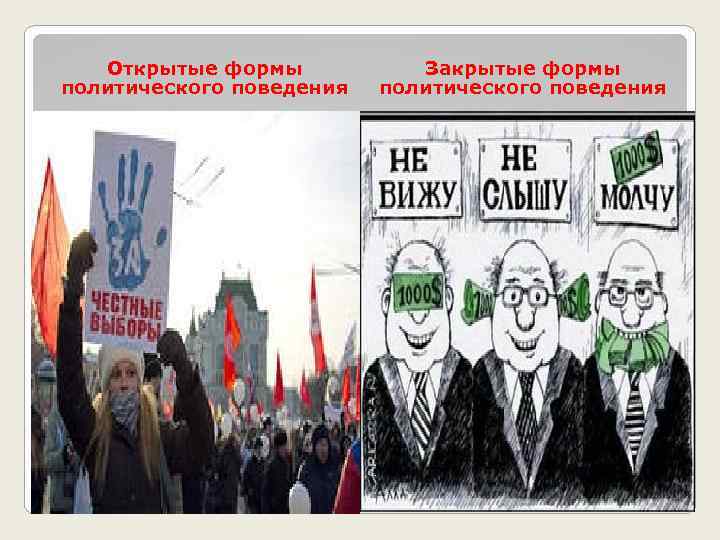 Открытые формы политического поведения Закрытые формы политического поведения 