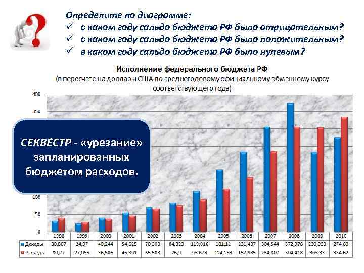 Определите по диаграмме: ü в каком году бюджет РФ был профицитным? ü в каком