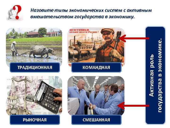 ТРАДИЦИОННАЯ КОМАНДНАЯ РЫНОЧНАЯ СМЕШАННАЯ Активная роль государства в экономике. Назовите известные вам типы экономических