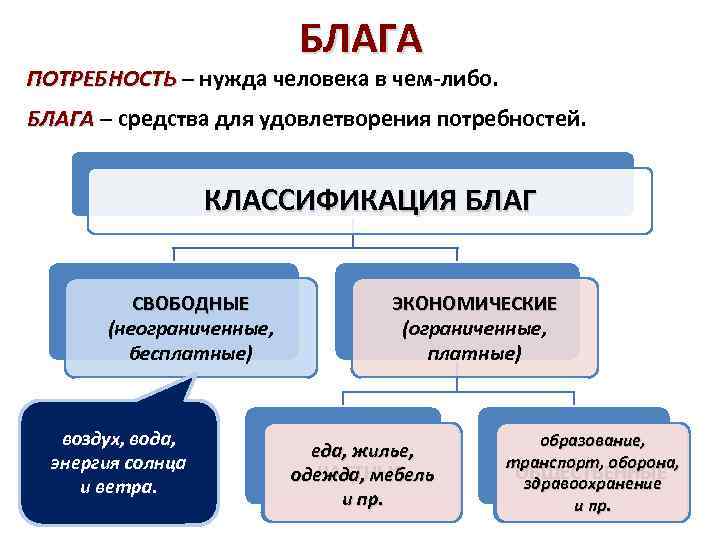 Презентация по экономике роль государства в экономике 8 класс боголюбов