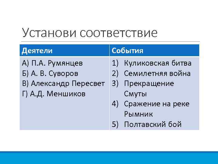 Установите соответствие деятели культуры