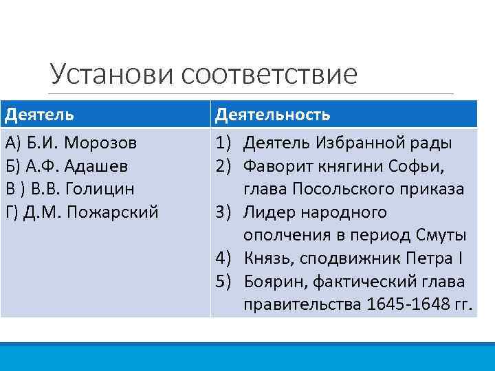 Установи соответствие Деятель А) Б. И. Морозов Б) А. Ф. Адашев В ) В.