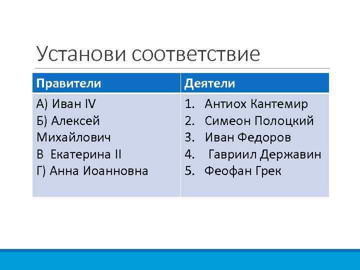 Установи соответствие Правители А) Иван IV Б) Алексей Михайлович В Екатерина II Г) Анна