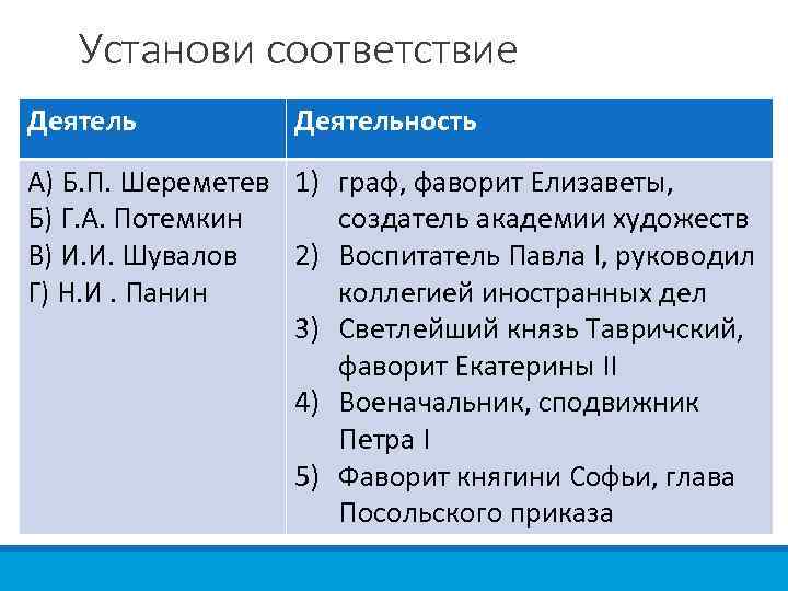 Установи соответствие Деятельность А) Б. П. Шереметев 1) граф, фаворит Елизаветы, Б) Г. А.