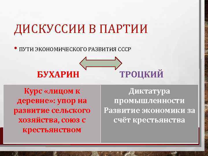 ДИСКУССИИ В ПАРТИИ • ПУТИ ЭКОНОМИЧЕСКОГО РАЗВИТИЯ СССР БУХАРИН Курс «лицом к деревне» :