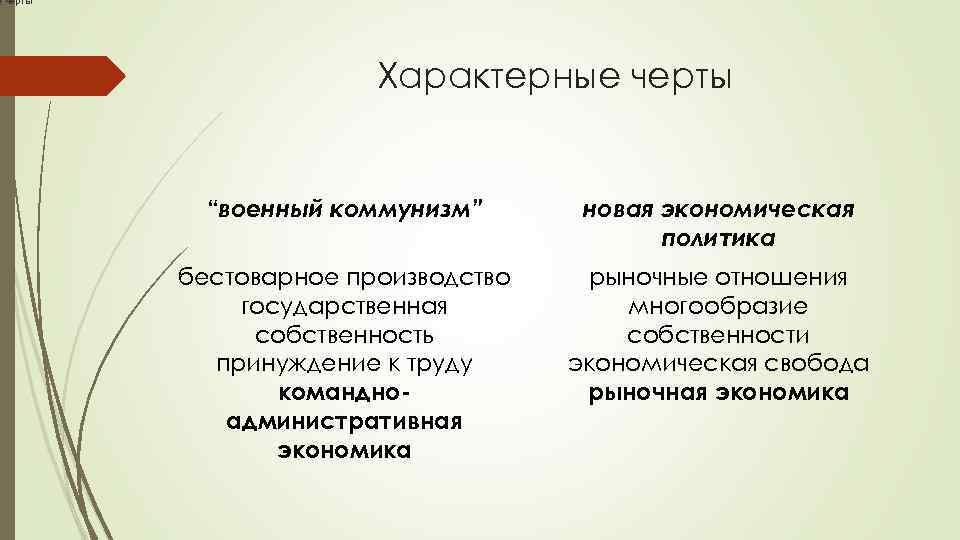 е черты Характерные черты “военный коммунизм” новая экономическая политика бестоварное производство государственная собственность принуждение