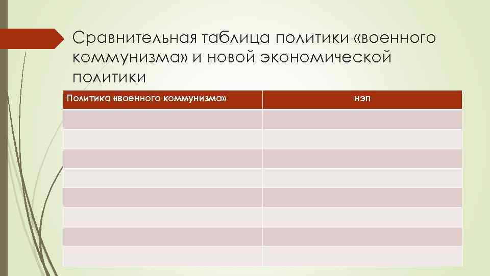 Сравнительная таблица политики «военного коммунизма» и новой экономической политики Политика «военного коммунизма» нэп 