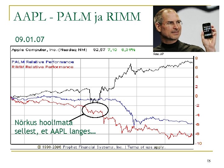 AAPL - PALM ja RIMM 09. 01. 07 Nõrkus hoolimata sellest, et AAPL langes…