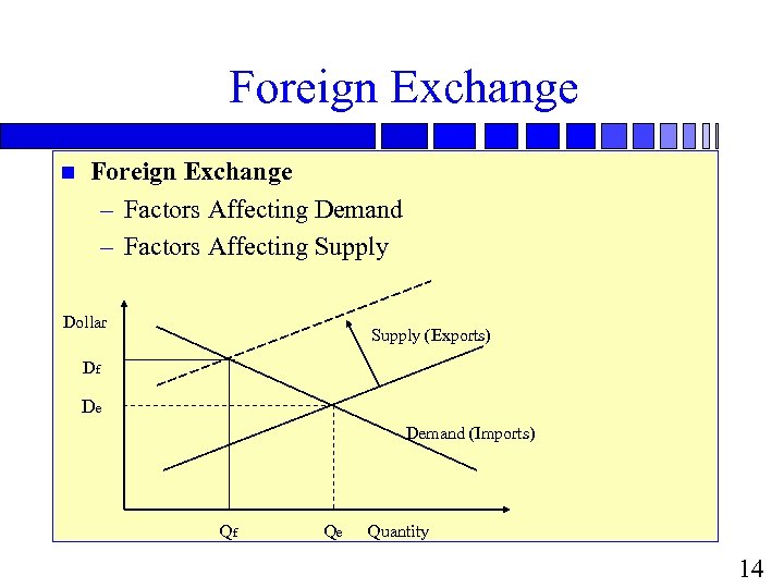 Foreign Exchange n Foreign Exchange – Factors Affecting Demand – Factors Affecting Supply Dollar