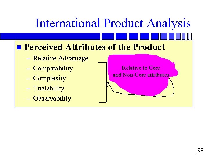International Product Analysis n Perceived Attributes of the Product – – – Relative Advantage