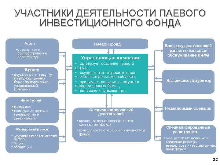 Управляющая компания фондов