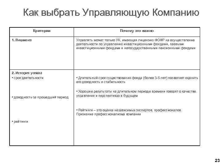Как выбрать Управляющую Компанию Критерии 1. Лицензия 2. История успеха • срок деятельности •