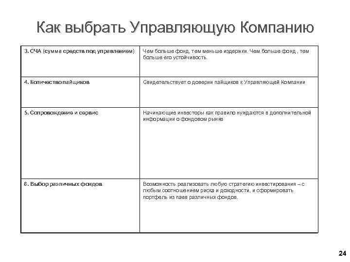 Как выбрать Управляющую Компанию 3. СЧА (сумма средств под управлением) Чем больше фонд, тем