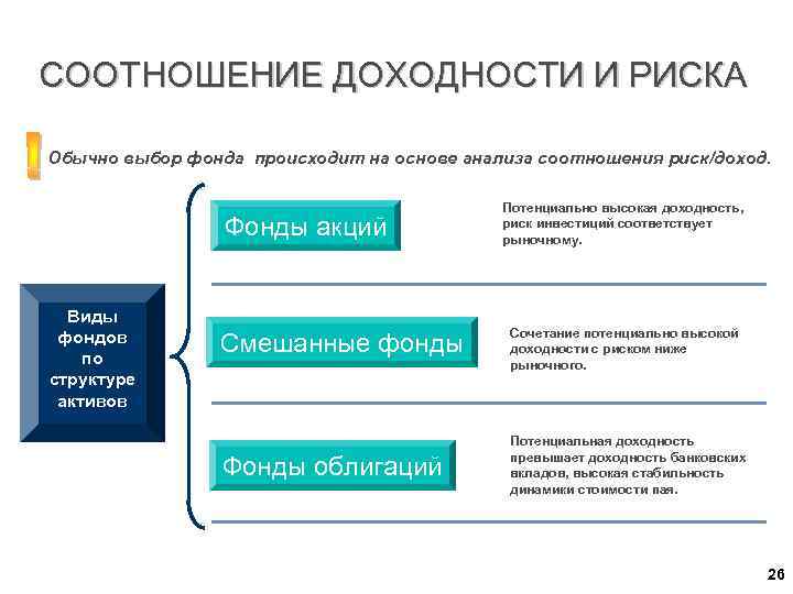 Анализ соотношения