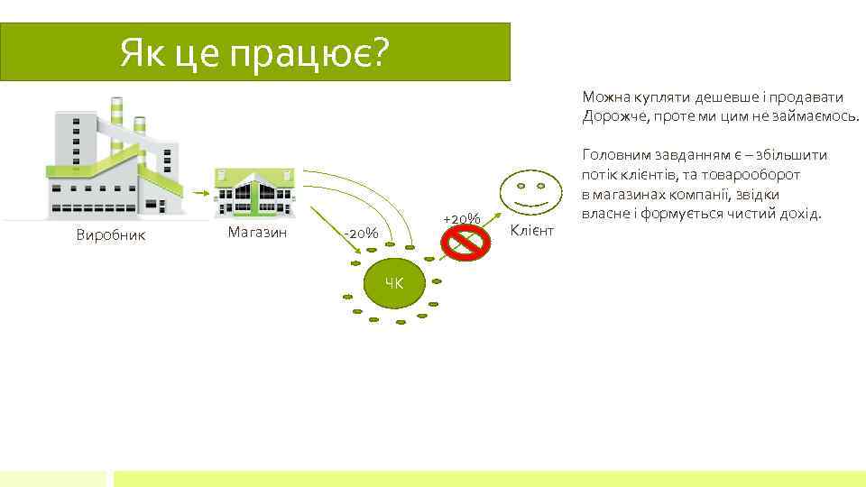 Як це працює? Можна купляти дешевше і продавати Дорожче, проте ми цим не займаємось.