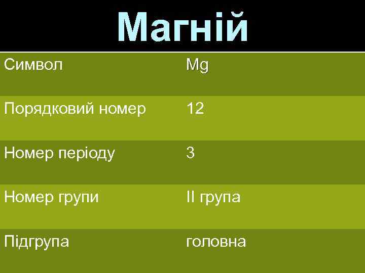 Магній Символ Mg Порядковий номер 12 Номер періоду 3 Номер групи ІІ група Підгрупа