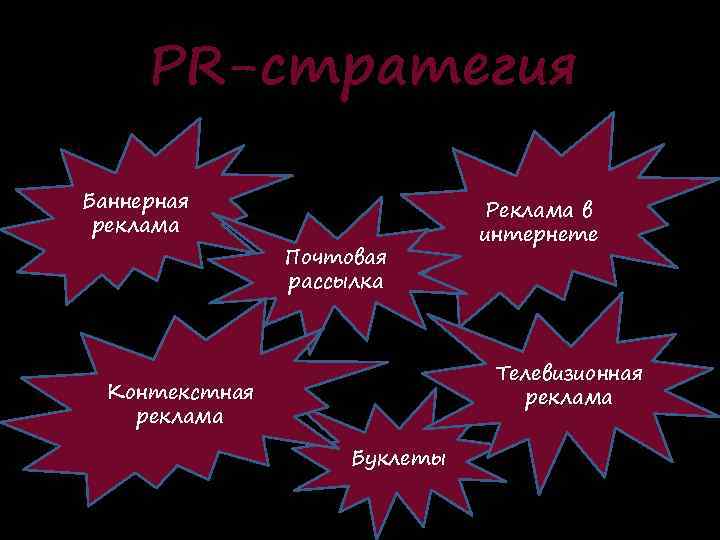 PR-стратегия Баннерная реклама Почтовая рассылка Реклама в интернете Телевизионная реклама Контекстная реклама Буклеты 