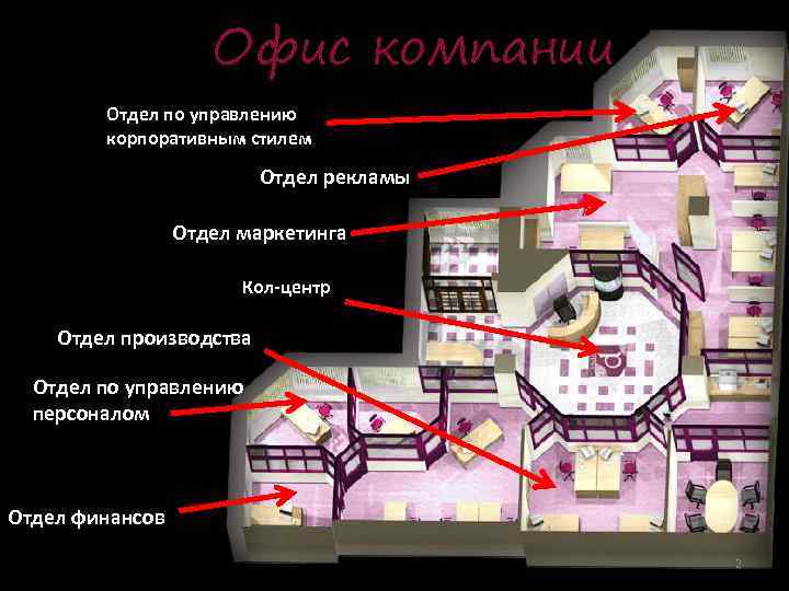 Офис компании Отдел по управлению корпоративным стилем Отдел рекламы Отдел маркетинга Кол-центр Отдел производства