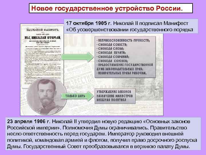 Новое государственное устройство России. 17 октября 1905 г. Николай II подписал Манифест «Об усовершенствовании