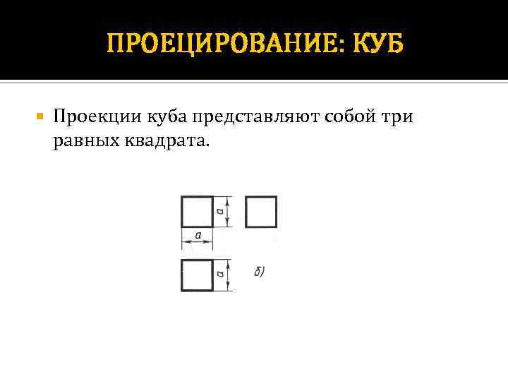 ПРОЕЦИРОВАНИЕ: КУБ Проекции куба представляют собой три равных квадрата. 