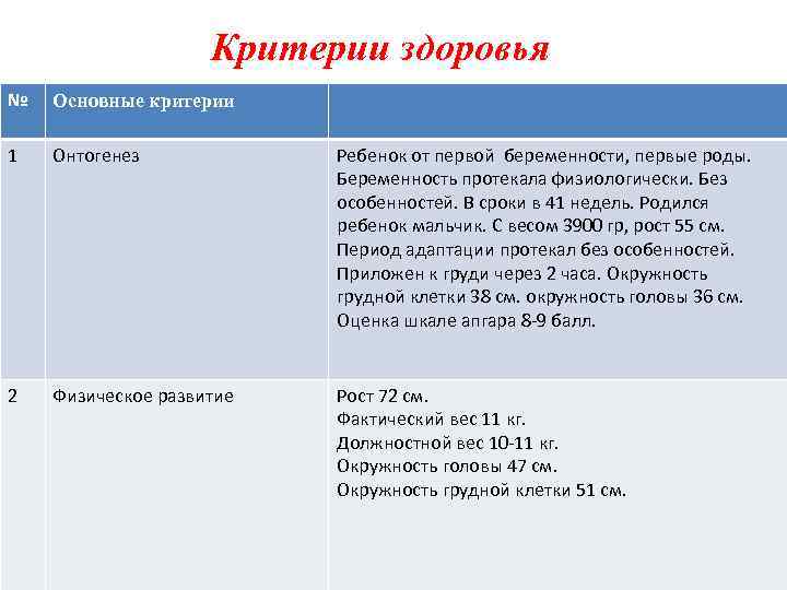Критерии здоровья № Основные критерии 1 Онтогенез Ребенок от первой беременности, первые роды. Беременность
