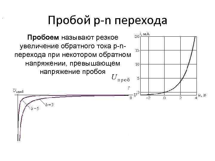 Лавинный пробой транзистора схема