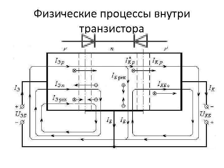 Физические процессы внутри транзистора 