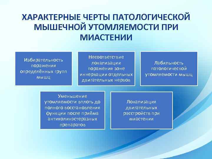 ХАРАКТЕРНЫЕ ЧЕРТЫ ПАТОЛОГИЧЕСКОЙ МЫШЕЧНОЙ УТОМЛЯЕМОСТИ ПРИ МИАСТЕНИИ Избирательность поражения определённых групп мышц Несоответствие локализации