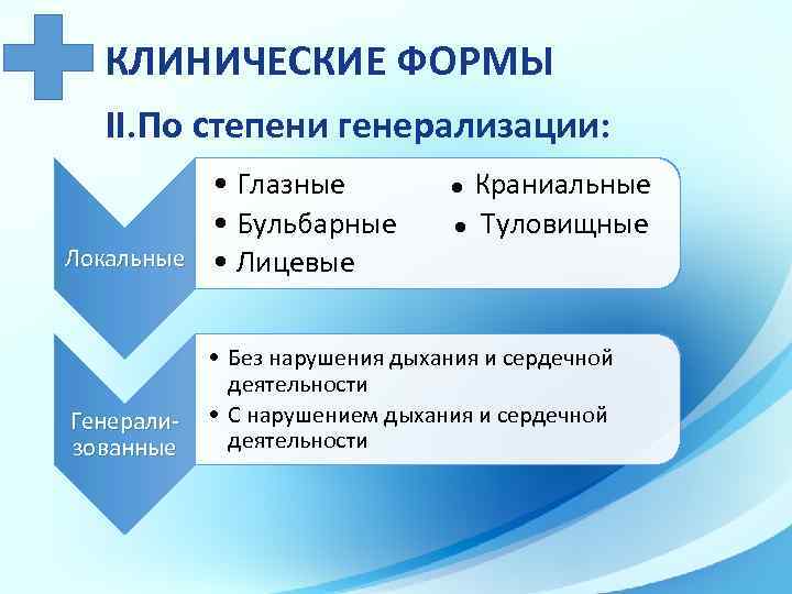 КЛИНИЧЕСКИЕ ФОРМЫ II. По степени генерализации: • Глазные • Бульбарные Локальные • Лицевые Генерализованные