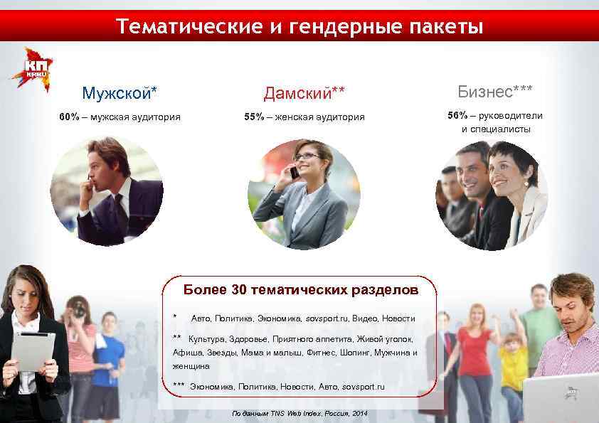 Тематические и гендерные пакеты Мужской* Дамский** Бизнес*** 60% – мужская аудитория 55% – женская