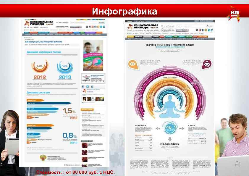 Инфографика Стоимость : от 30 000 руб. с НДС. 