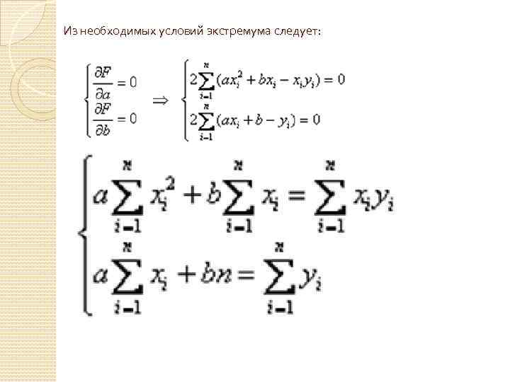 Из необходимых условий экстремума следует: 