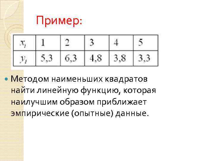 Пример: Методом наименьших квадратов найти линейную функцию, которая наилучшим образом приближает эмпирические (опытные) данные.