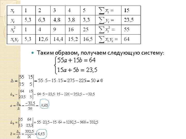 . Таким образом, получаем следующую систему: 