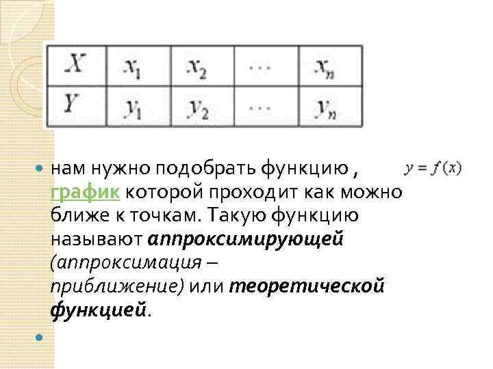 нам нужно подобрать функцию , график которой проходит как можно ближе к точкам.