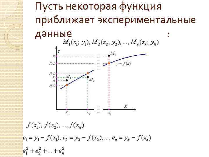 Пусть некоторая функция приближает экспериментальные данные : 