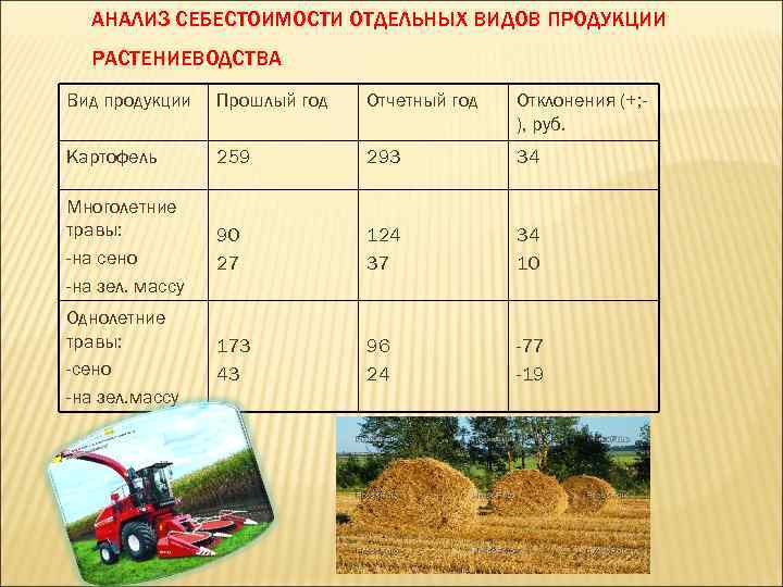 АНАЛИЗ СЕБЕСТОИМОСТИ ОТДЕЛЬНЫХ ВИДОВ ПРОДУКЦИИ РАСТЕНИЕВОДСТВА Вид продукции Прошлый год Отчетный год Отклонения (+;