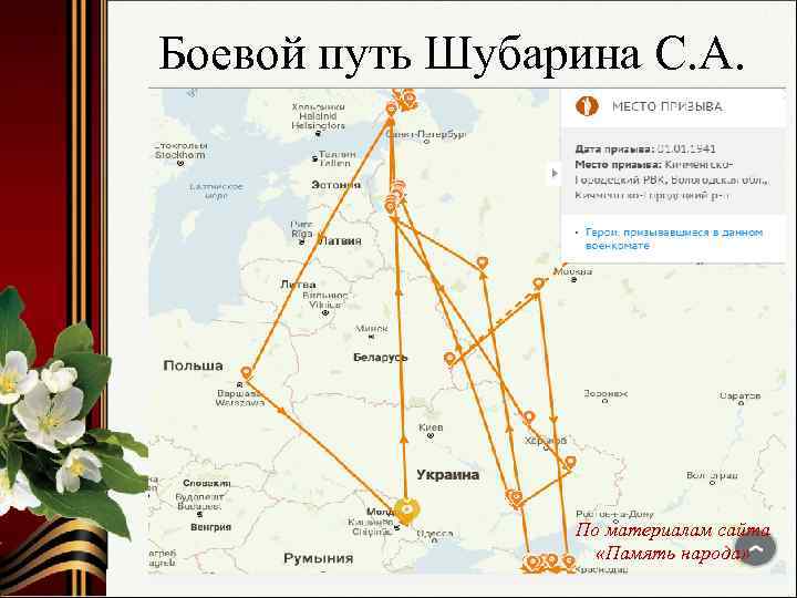 Боевой путь Шубарина С. А. По материалам сайта «Память народа» 