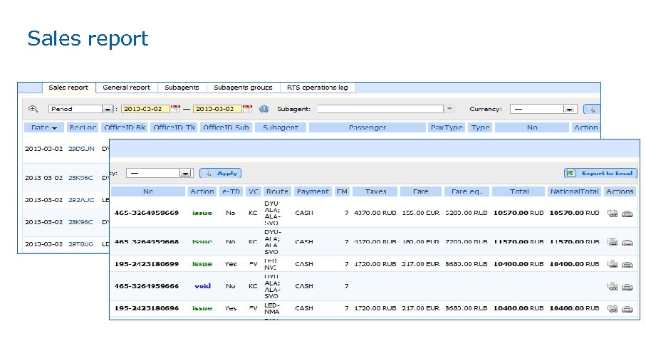 © 2013 Amadeus IT Group SA Sales report 