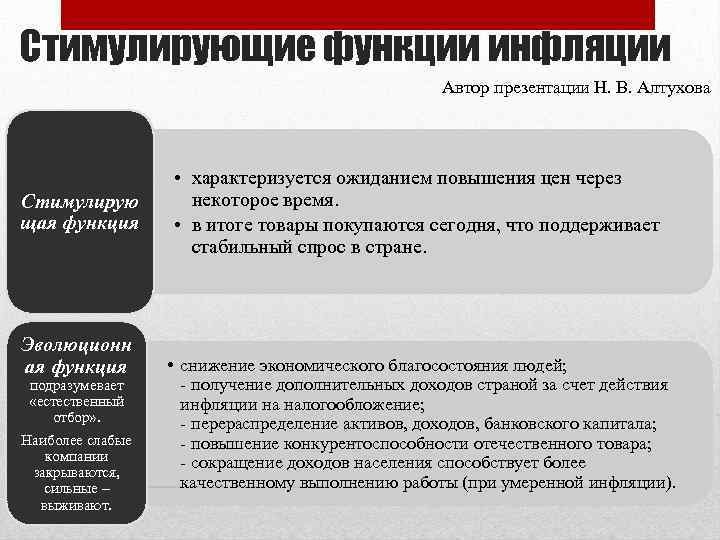 Стимулирующие функции инфляции Автор презентации Н. В. Алтухова Стимулирую щая функция Эволюционн ая функция