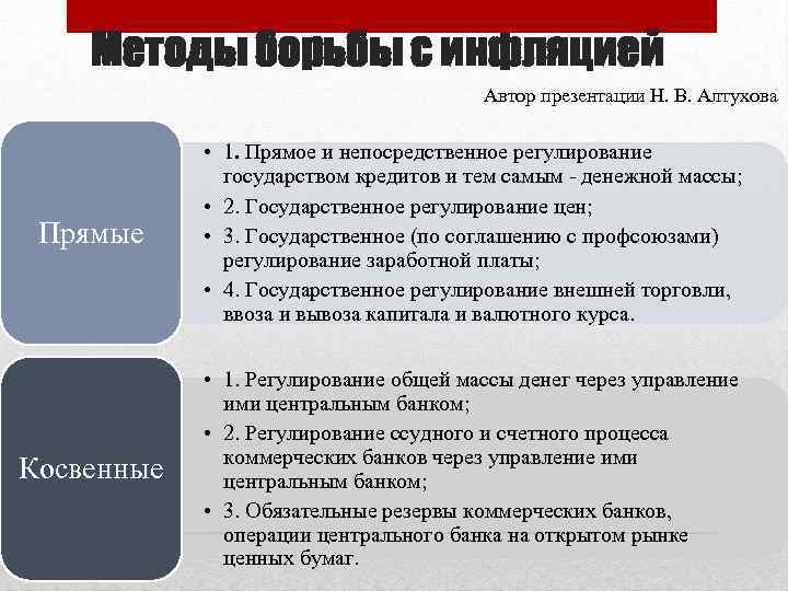Методы борьбы с инфляцией Автор презентации Н. В. Алтухова Прямые • 1. Прямое и