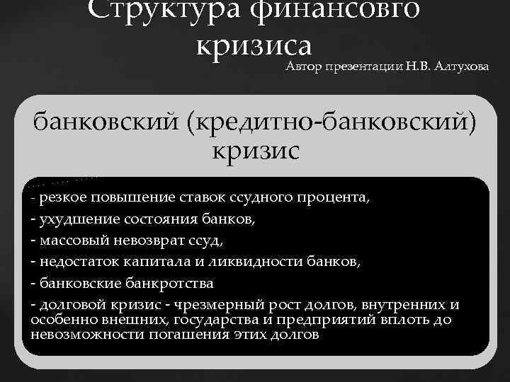 Структура финансовго кризиса Автор презентации Н. В. Алтухова банковский (кредитно-банковский) кризис - резкое повышение