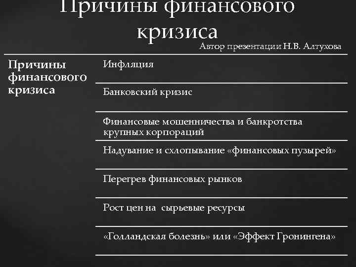 Причины финансового кризиса Автор презентации Н. В. Алтухова Причины финансового кризиса Инфляция Банковский кризис